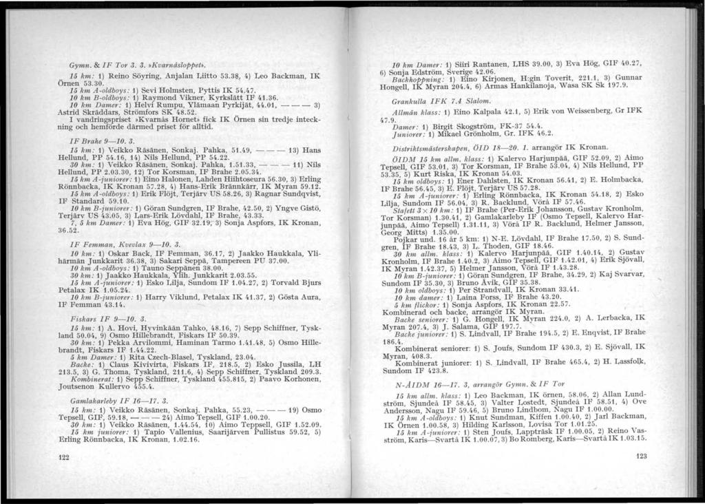 i Gymn. & F Tor 3. 3.»l{varnåsloppet». 15 km: 1) Reino Söyring, Anjalan Liitto 53.3 4) Leo Backman, K Örnen 53.30. 15 km A-oldboys: 1) Sevi Holmsten, Pyttis K 54.47.