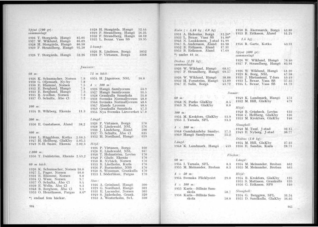 SPiut (700 gr): sammanlagt '1926 T. Storgårds, Hangö 1927 W. Wiklund, Hangö 1928 H. Storgårds, Hangö 1929 F. Strandberg, Hangö 1926 T. Storgårds, Hangö 60 m: 1926 1928 1930 1932 1933 1935 1937 K.