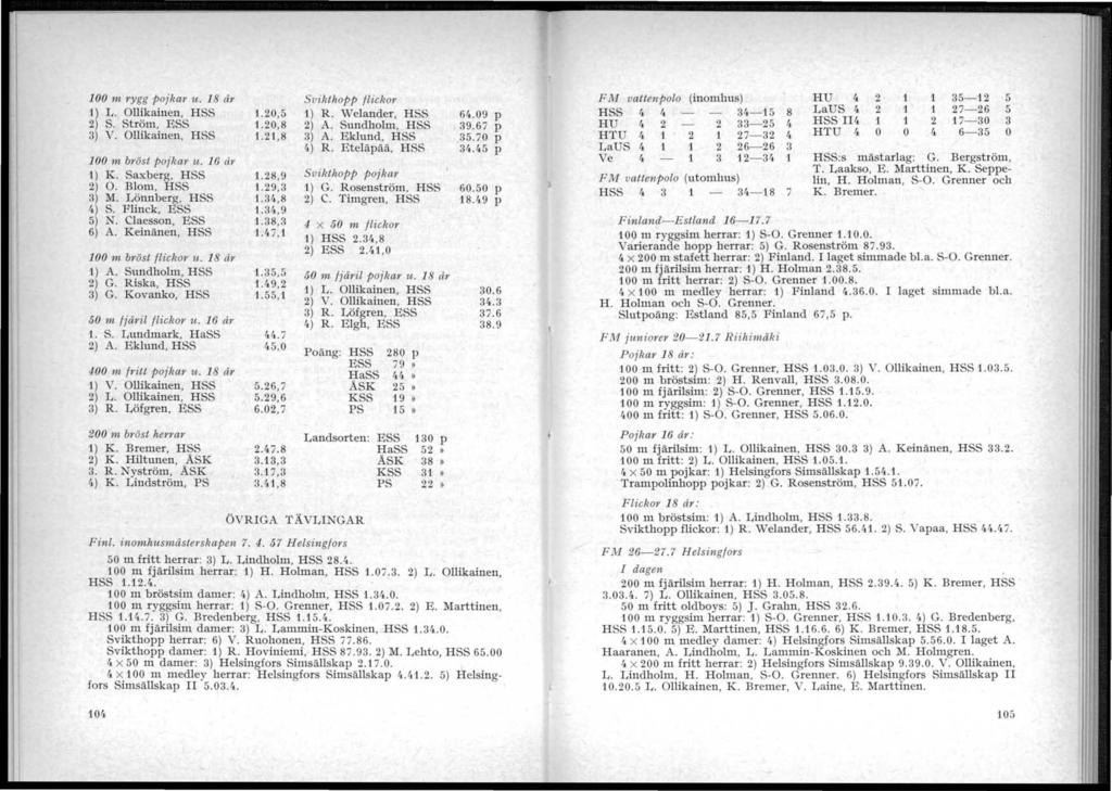 T! J 100 m rygg pojkar tt. 18 år 1) L. Ollikainen, HSS 2) S. Ström, ESS 3) V. Ollikainen, H SS 100 m bräst pojkar tt. 16 ål' 1) K. Saxb erg, H SS 2) O. Blom, HSS 3) M. Lönnberg, H SS 4) S.