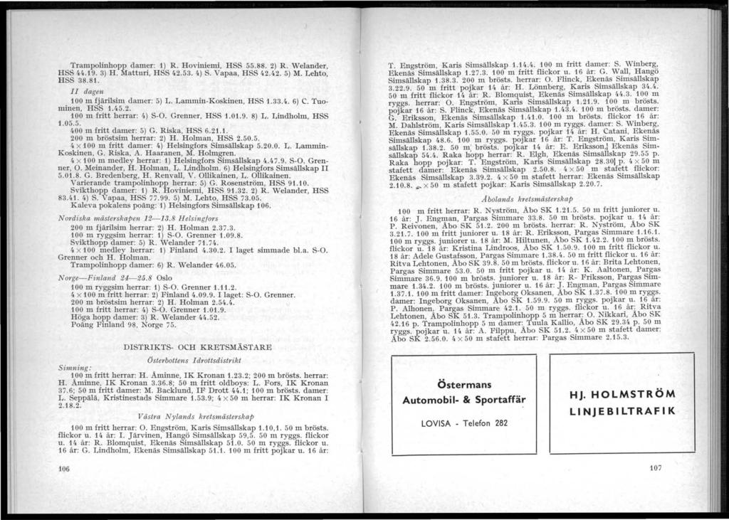 r 1 Trampolinhopp damr : 1) R. Hoviniemi, HSS SS.88. 2) R. Welander, HSS 4.4..19.3) H. Mattun, HSS 42.S3. 4) S. Vapaa, HSS 42.42. S) M. Lehto, HSS 38.81. dagen 100 m fjärilsim damer: S) L.
