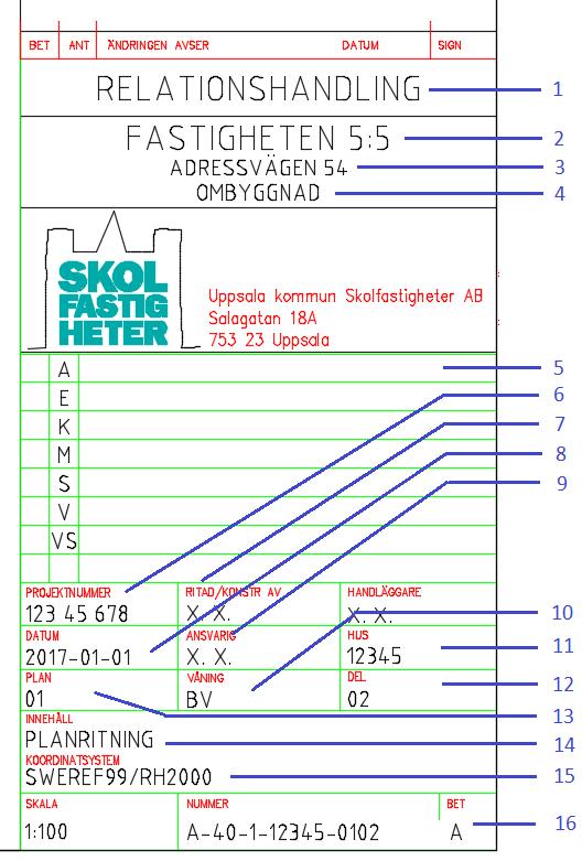 Bilaga 2 Namnrutans attributkrav Här infogas en tabell som visar hur namnrutan skall fyllas i, exempel enl. nedan. Numrering Kan lämnas blank med streck -.