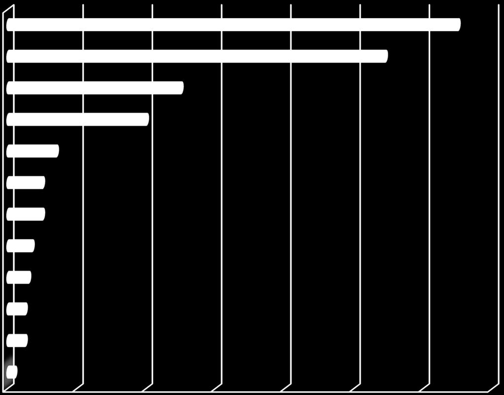 4 Infrastruktur Infrastruktur Utfall 2015 Beslut 2016 Förslag 2017 Beräknat 2018 Styrelse 279 514 275 000 500 000 500 000 Komm