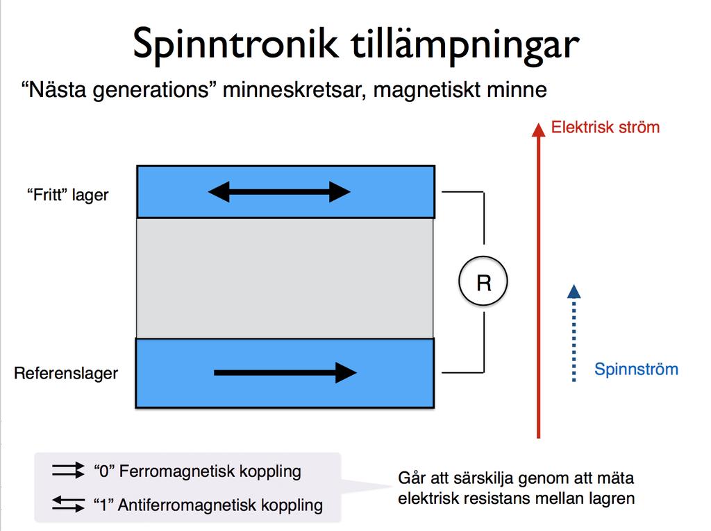 Framtida tillämpningar inom spinntronik En yttre