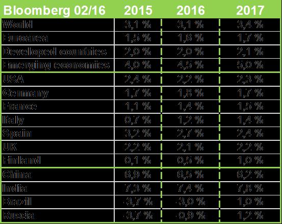 statistik än väntat, men nivån är fortfarande relativt bra.