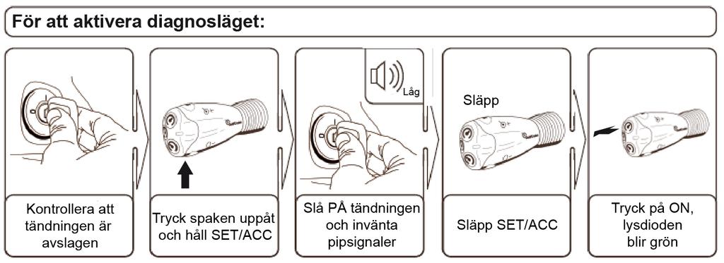 13. Diagnostikfunktion. Aktivera diagnostikläget så här: 1. Slå AV tändningen. 2. Tryck in och håll SET/ACC (vrid moturs och håll för manöverspak CM25). 3.