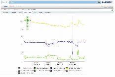 LogTrace System kan även kommunicera med alla industriella datasystem såsom Profinet, Profibus mm.