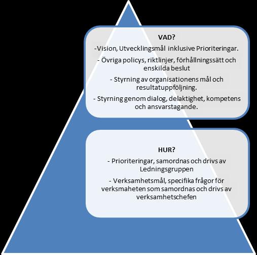 Mål Rapportering Uppföljning Målstyrning innebär ett decentraliserat ansvar för planering, uppföljning och utveckling.