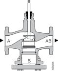 Tekniskt och mekaniskt utförande -vägsventiler Bilden visar den principiella uppbyggnaden av ventilerna. Konstruktionsvariationer som t.ex. käglans form, är möjliga.