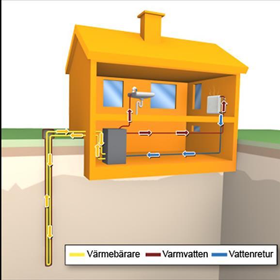 Värmesystem.