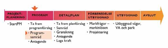 FRN utskick1 27 nov 145 av 232 INLEDNING OCH BAKGRUND 6PROGRAM FÖR NACKA STRAND INLEDNING OCH BAKGRUND Nacka strand är en stadsdel som vuxit fram under lång tid.