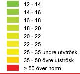 Skäl för att tillämpa avstegsfall B i området är att det ligger inom promenadavstånd (500 m till ett närcentrum med stort serviceutbud och att det är goda kollektivtrafikförhållanden Nacka strand