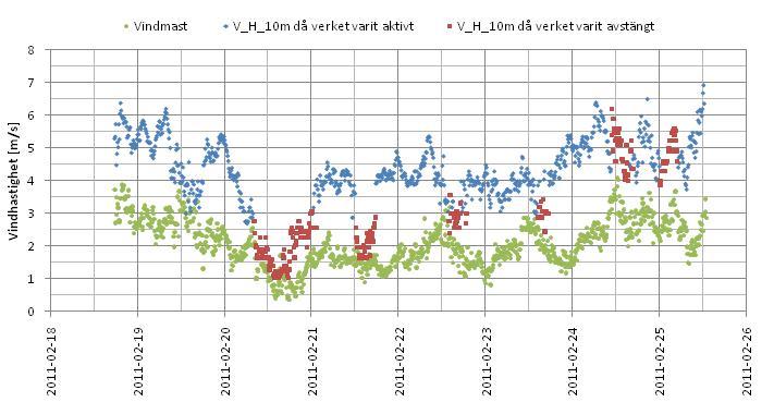 bostaden förutom vid vissa
