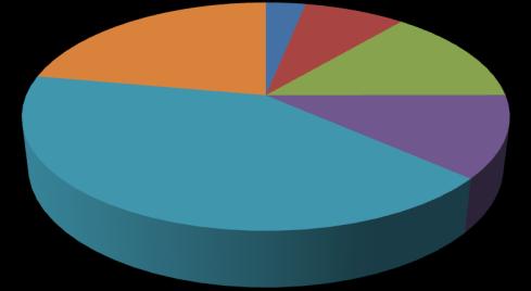 Sveriges viktigaste importvaror 2009 911 miljarder SEK Övriga varor 22% Skogsvaror 3% Mineralvaror 8% Kemivaror 14% Verkstadsvaror 41%