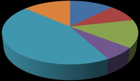 Procent 2011-12-07 Verkstadsindustrin ersätter de råvarubaserade näringarna Olika näringars värdeandel av svensk export, löpande priser 100% 90% Övrigt (Kemi m m) 80% 70% 60% Jordbruk, livsmedel Malm