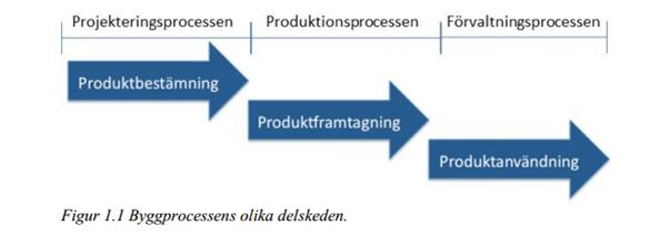 resultatet många gånger upplevs mer positivt då arkitekten haft en större roll genom hela byggprocessen. Det är viktigt att någon person tar ansvar och har kontroll över projektet.