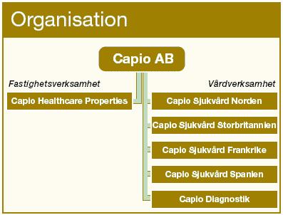 4 Presentation av företagen I detta kapitel ges en närmre beskrivning på företagen som ingår i studien.