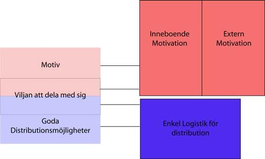 Denna rapport kommer inte heller föra en tes eller definition om interaktiva historier. Detta område är stort och fyllt av olika åsikter i spel- och forskningsvärlden.