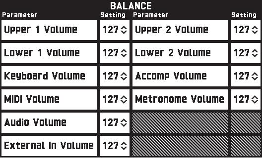 Konfigurering av den digitala klaviaturens inställningar Menyn BALANCE Använd denna meny till att justera volyminställningar för klaviaturen, autokomp m.m. Post Beskrivning Inställning Upper 1 Volume Se sidan SV-19.