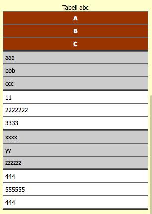 10. Tabellen Jag har en ganska liten tabell på mallsidan (template.htm), så där behöver egentligen inte tabellen ändras, utan den får hela &den plats.