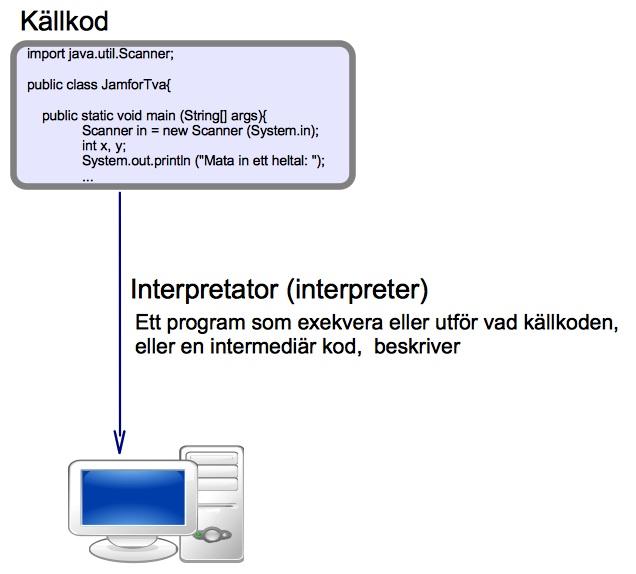 Kompilera och köra programmet Objektorienterad Programmering (TDDC77) Föreläsning