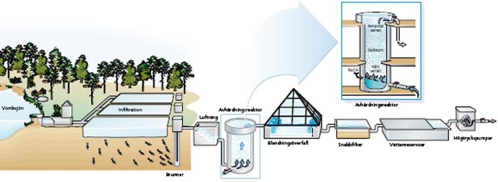 Inledning. Bakgrund Sydvatten AB är ett företag som producerar dricksvatten till 5 kommuner i västra Skåne.