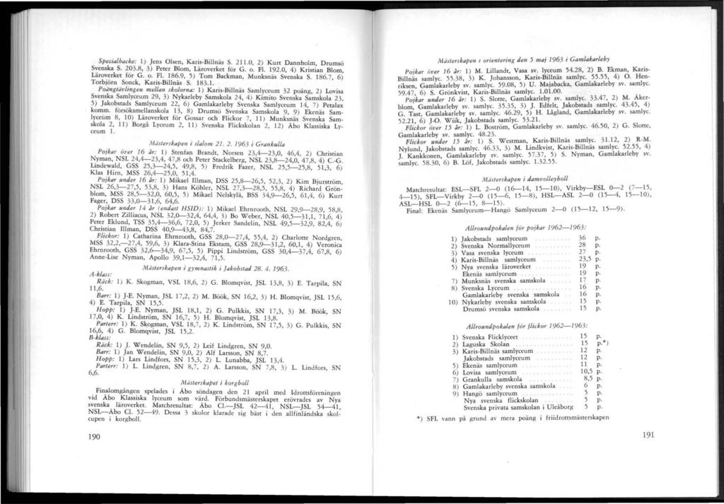 Specialbacke: 1) Jens Olsen, Karis-Billnäs S. 21l.0, 2) Kurt Dannholm, Drumsö Svenska S. 203.8, 3) Peter Blom, Läroverket för G. o. FI. 192.0, 4) Kristian Blom, Läroverket för G. o. FI. 186.