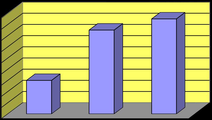 proportionerna dem emellan: Typ av behandlingsarbete % antal Reparationsarbete 61,3 49 Klargörande 18,8 15 Separationsarbete 11,3 9 Problem