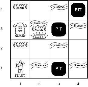 2) Logiska agenter. (4p) En klass av exempelvärldar för logiska agenter som boken tar upp är Wumpusvärldarna. Ett exempel på en sådan värld följer nedan.