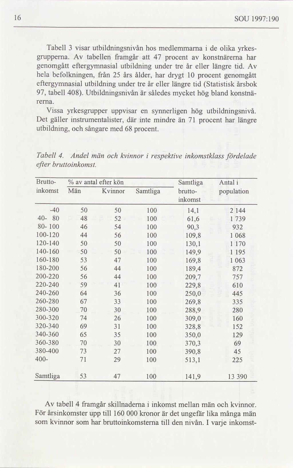 16 SOU 1997:190 Tabell 3 visar utbildningsnivån hos medlemmarna i de olika yrkes gruppema.