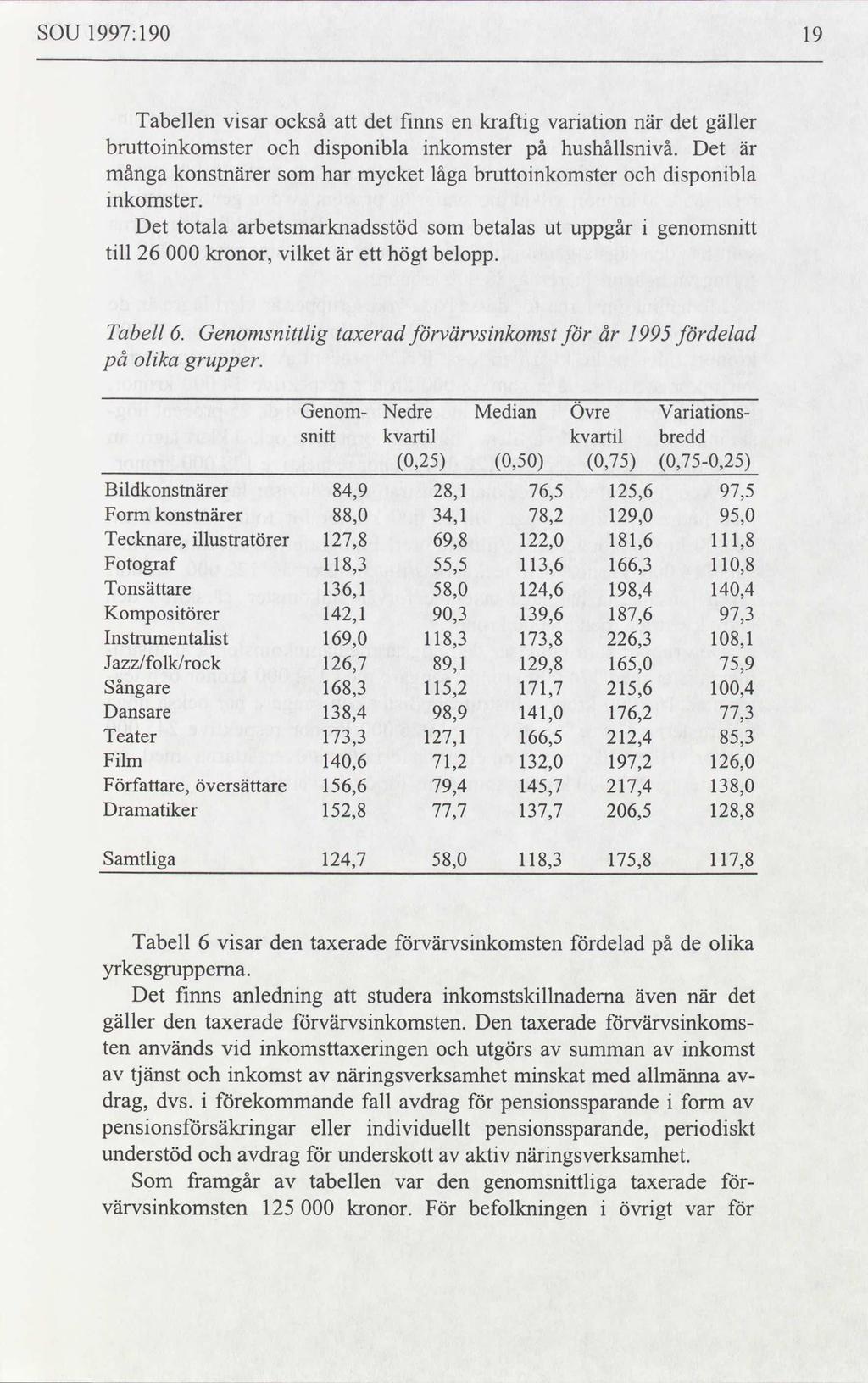 SOU 1997:190 19 Tabellen visar också att det finns en kraftig variation när det gäller bruttoinkomster och disponibla inkomster på hushållsnivå.
