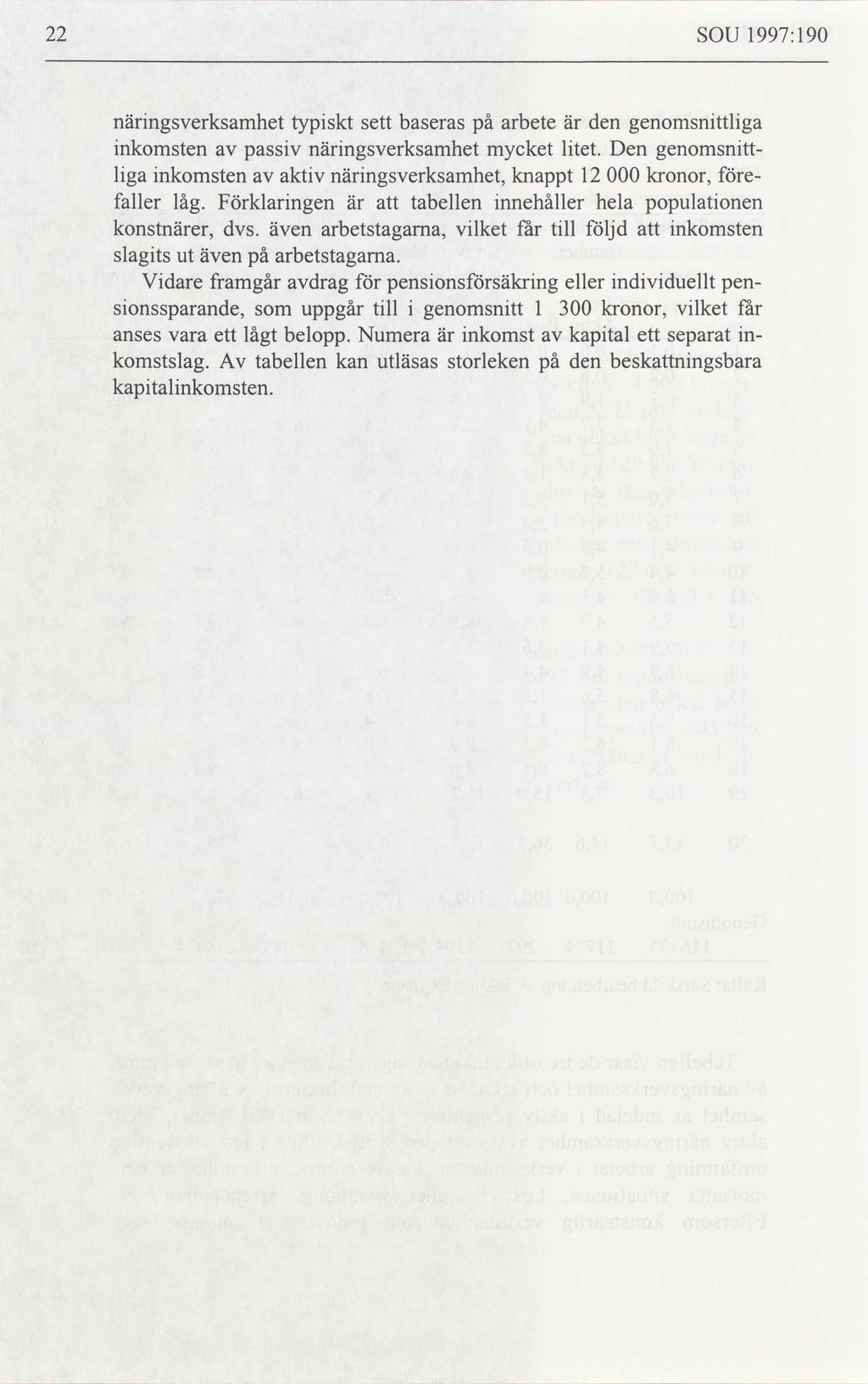 22 SOU 1997:190 näringsverksamhet typiskt baseras på arbete den är sett genomsnittliga inkomsten av passiv näringsverksamhet mycket litet.