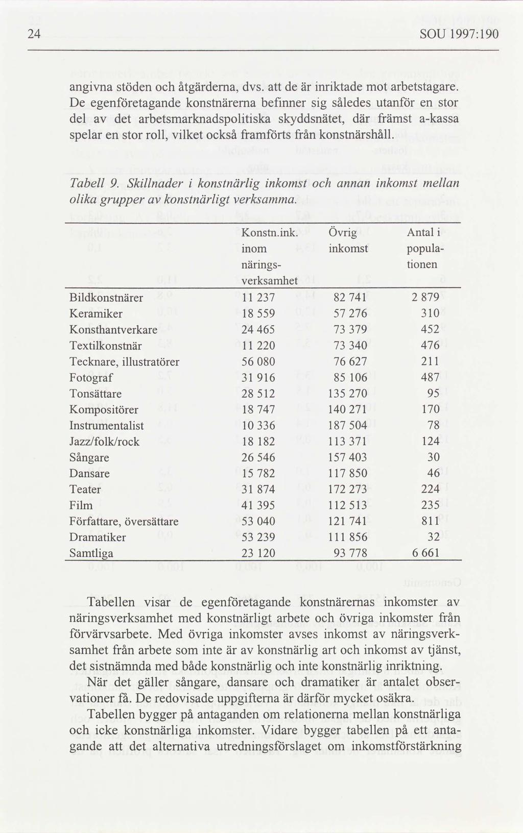 24 SOU 1997: 190 angivna stöden och åtgärderna, dvs. att de är inriktade mot arbetstagare.