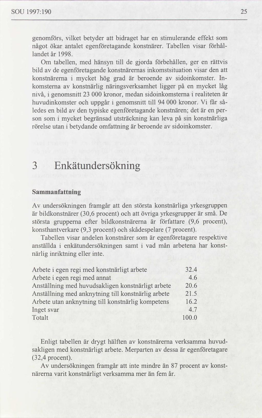 SOU 1997:190 25 genomförs, vilket betyder att bidraget har en stimulerande effekt som något ökar antalet egenföretagande konstnärer. Tabellen visar förhål landet år 1998.