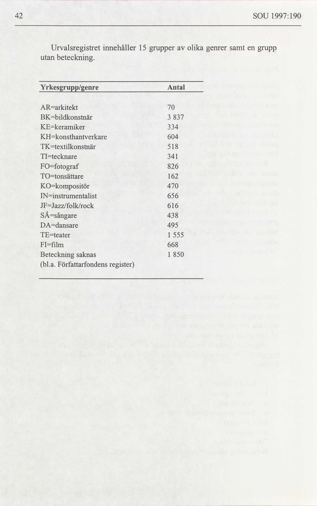 42 SOU 1997: 190 olika Urvalsregistret innehåller 15 samt grupper av genrer en grupp beteckning.