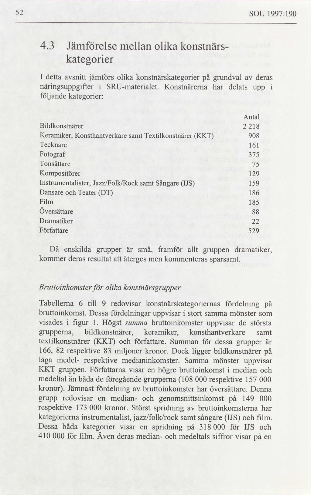 52 SOU 1997:190 4.3 Jämförelse mellan olika konstnärskategorier I detta avsnitt jämförs olika konstnärskategorier grundval av deras näringsuppgifter i SRUmaterialet.