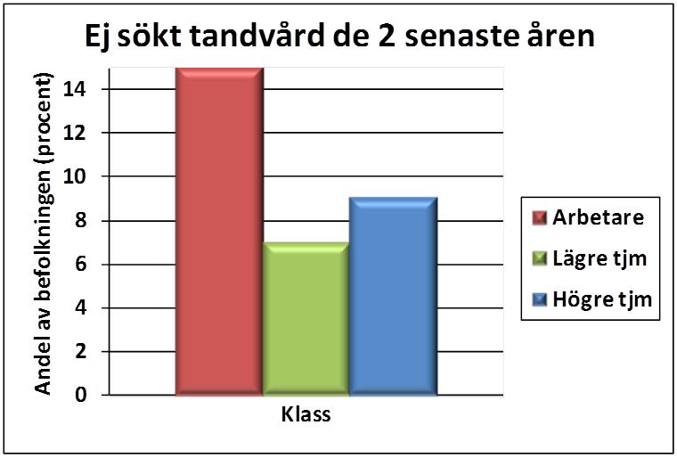 Hur gör man en snygg graf?