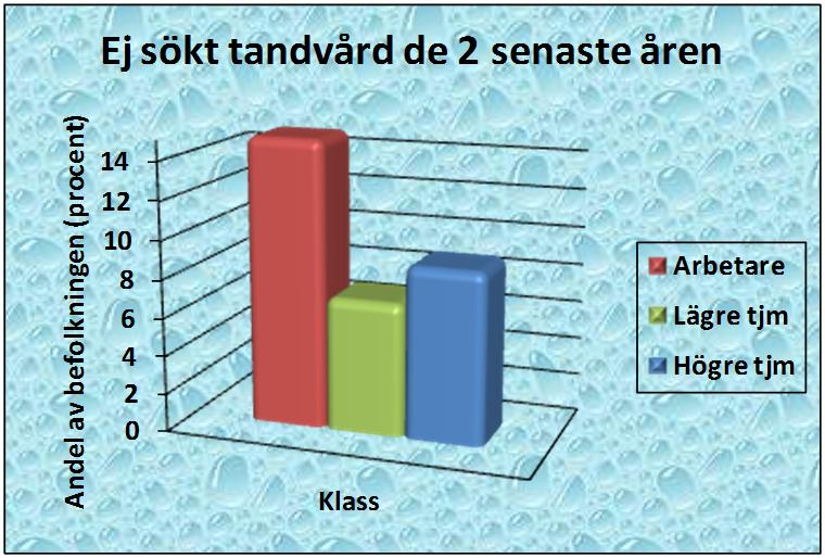 Hur gör man en