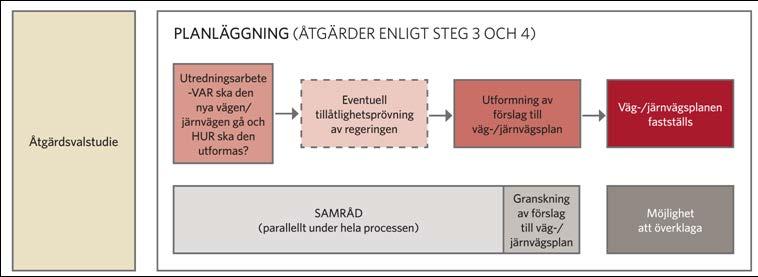 PLANerING och prövning av järnväg 2. Planering och prövning av järnväg 2 2.1.