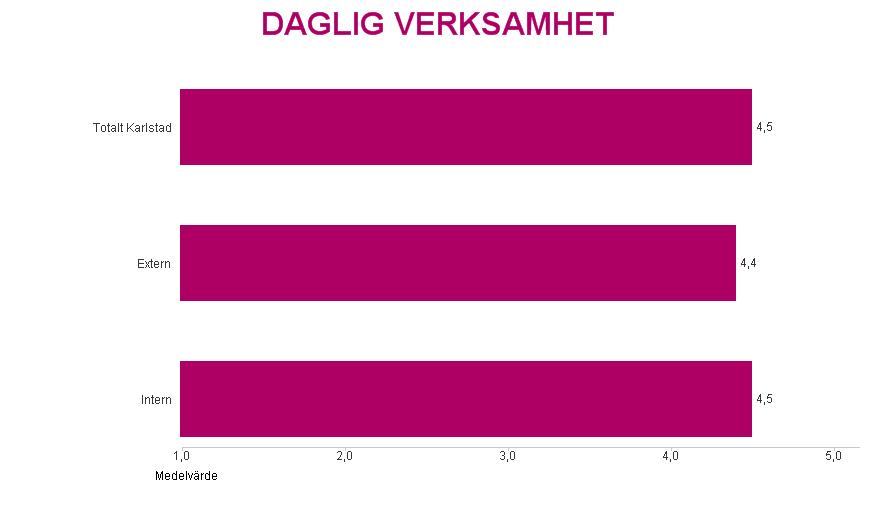 VET VILKEN PERSONAL SOM SKA