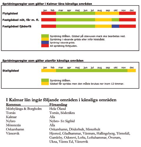 Växtnäring Stallgödsel