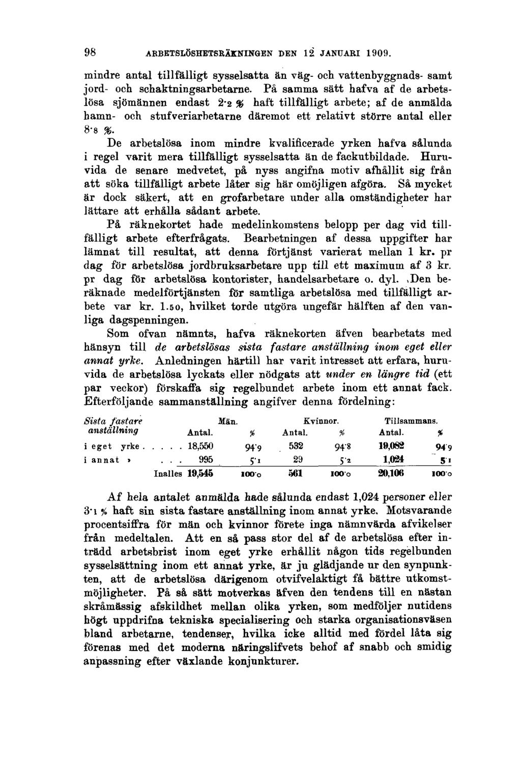 98 ARBETSLÖSHETSRÄKNINGEN DEN 12 JANUARI 1909. mindre antal tillfälligt sysselsatta än väg- och vattenbyggnads- samt jord- och schaktningsarbetarne.