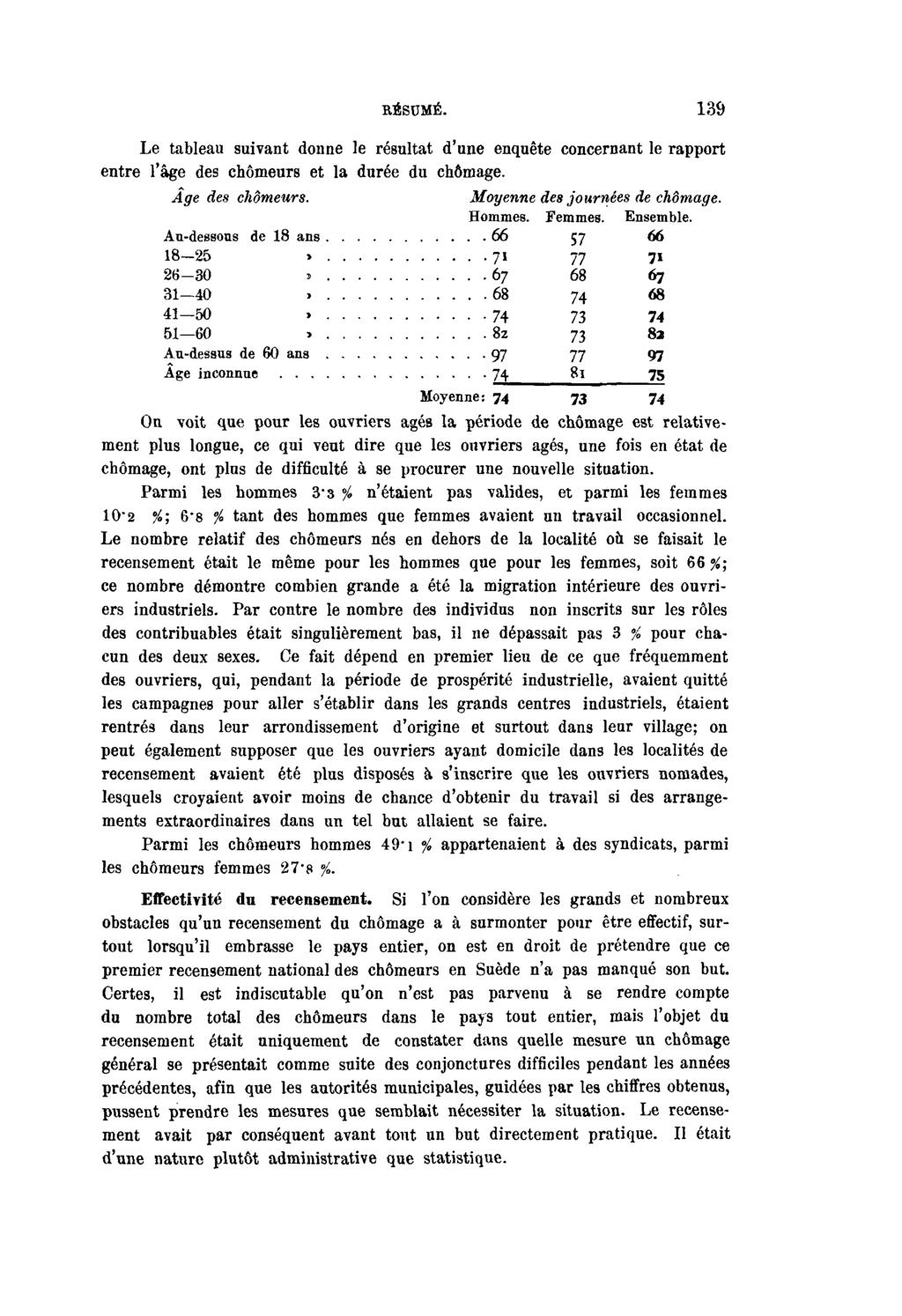 RÉSUMÉ. 139 Le tableau suivant donne le résultat d'une enquête concernant le rapport entre l'âge des chômeurs et la durée du chômage. Âge des chômeurs. Moyenne des journées de chômage.