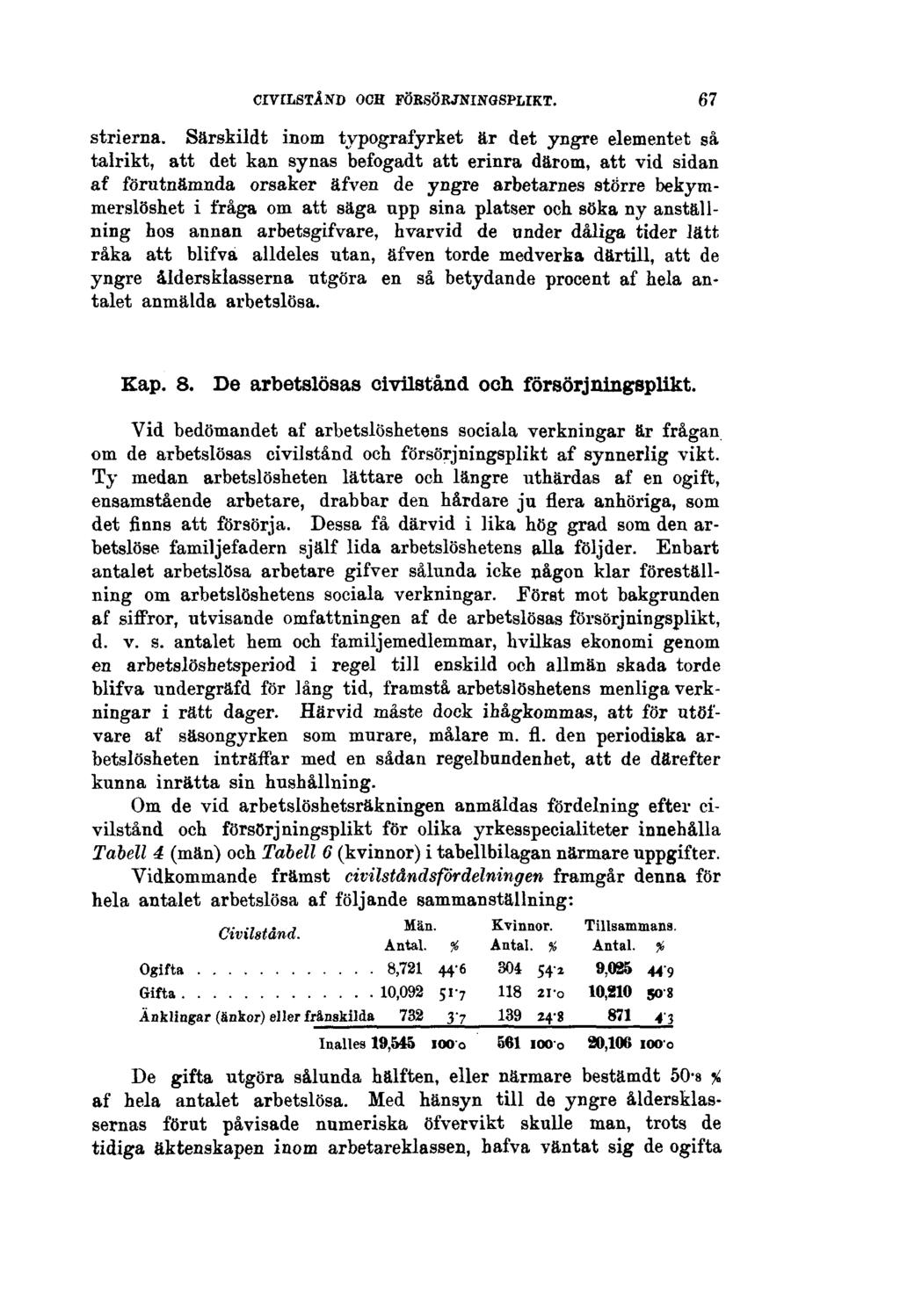 CIVILSTÅND OCH FÖRSÖRJNINGSPLIKT. 67 strierna.