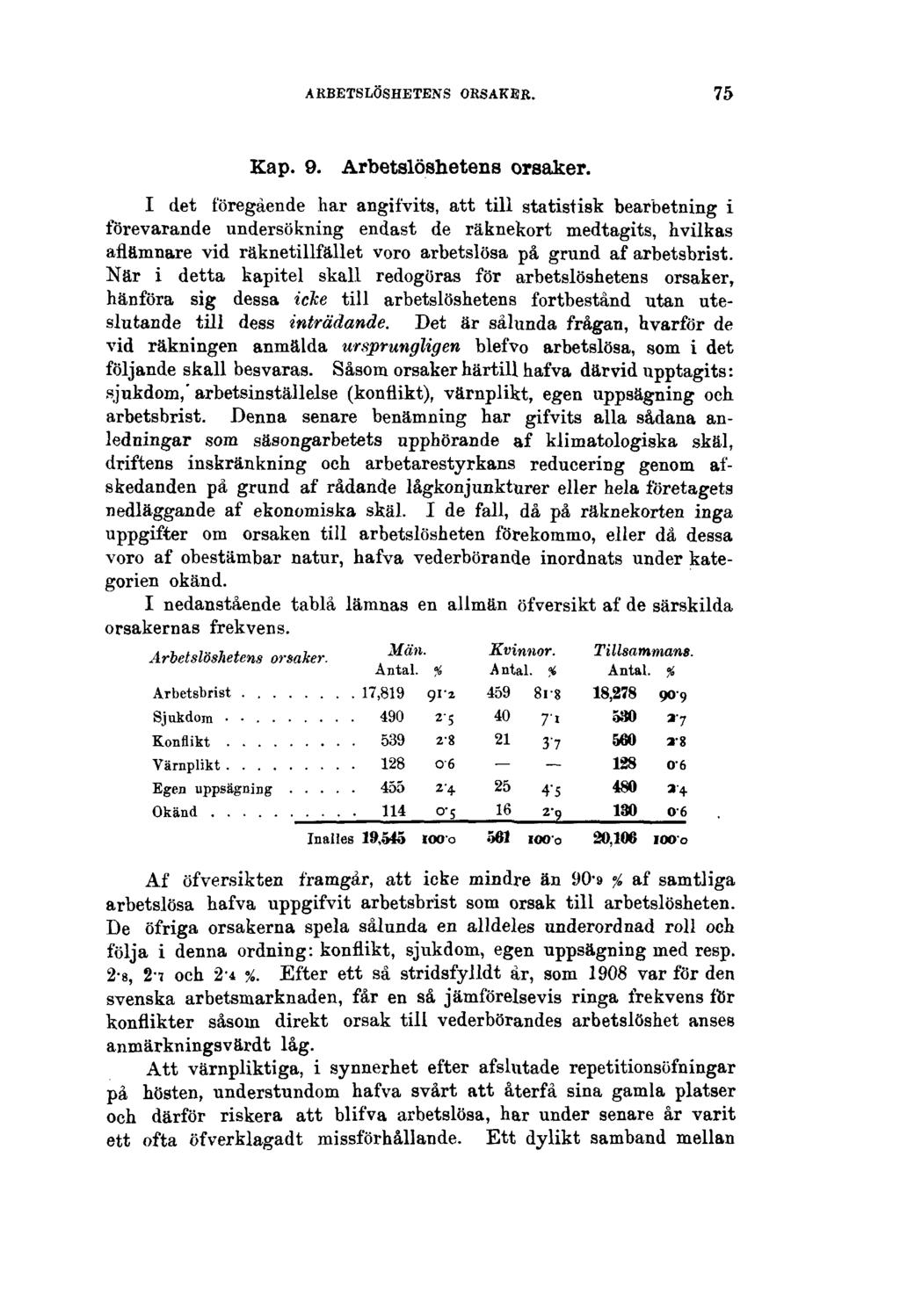 ARBETSLÖSHETENS ORSAKER. 75 Kap. 9. Arbetslöshetens orsaker.