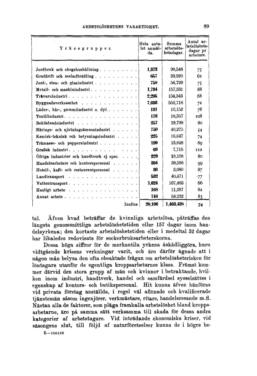 ARBETSLÖSHETENS VARAKTIGHET. 89 tal.