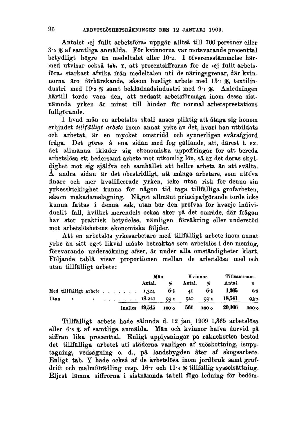 96 ARBETSLÖSHETSRÄKNINGEN DEN 12 JANUARI 1909. Antalet»ej fullt arbetsföra» uppgår alltså till 700 personer eller 3-5 % af samtliga anmälda.