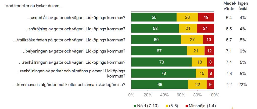 kr/inv 3 25 2 15 1 5 29 21 211 212 213 Lidköping 25 21 218 21 156 Riket 21