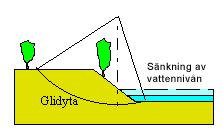 tappningen i Göta älv Effekten i