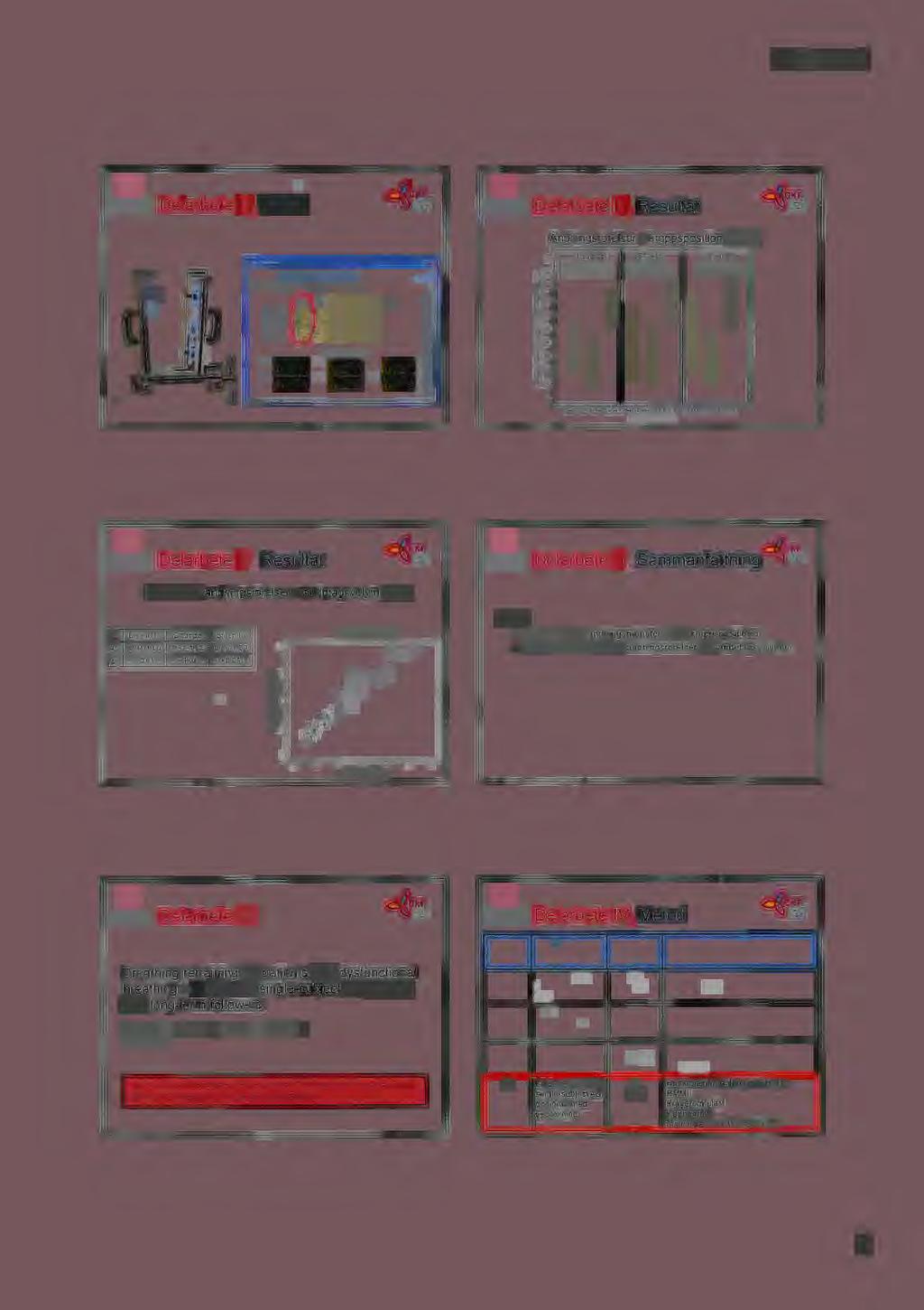 2017-02-21 ~j) llrp!>ai-" llli\t\'ttr~ntt Delarbete 111, RMMI tl~pwa Ut.IVl~lfl Delarbete 111, Resultat Liggande.,...,..,.,. Slaende p<tl001br~:.> P'"-0(1)1tor.,.,,..._.,. ~001ilot Andningsrörelser- kroppsposition (n=20) (b ~.