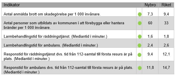 Räddningstjänsten ska verka för att hindra och förebygga olyckor samt att utföra räddningsuppdrag på ett effektivt sätt.